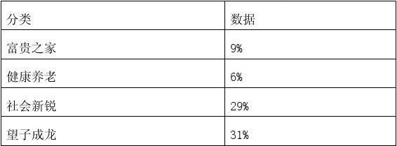 关于成立公司的策划书 关于成立家庭的项目策划书