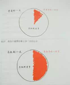 实干永远最重要 永远只做最重要的那一件事