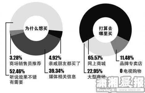 提示：最可恨的六大心理污染