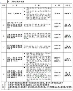 课题研究学期计划 春季学期个人课题研究工作计划