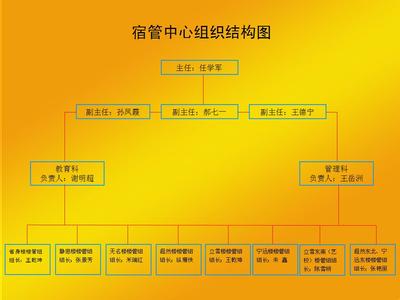 仓库管理员岗位职责 学生宿舍楼幢管理员工作岗位职责