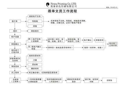 跟单文员每天工作总结 跟单文员工作总结