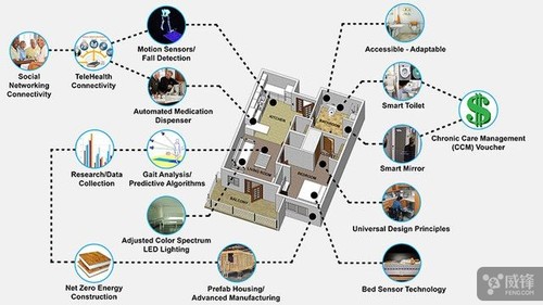 安全运动促健康ppt 傍晚做运动安全又健康