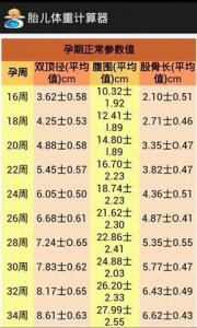 胎儿体重计算器 计算胎儿体重的三大参数