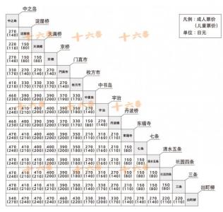 香港交通及乘车指南 香港出入境交通指南大全