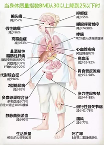 慢性炎症是缺少营养吗 如何判断身体缺少哪种营养