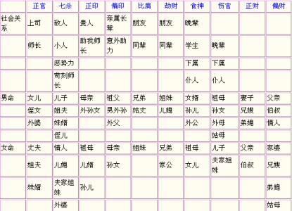 八字批命常用断语 八字常用断语健康篇