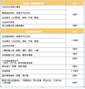 新员工培训总结怎么写 新员工培训总结