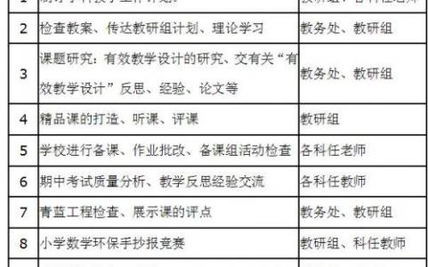 小学数学教研组计划 小学数学教研组工作计划范文(2)