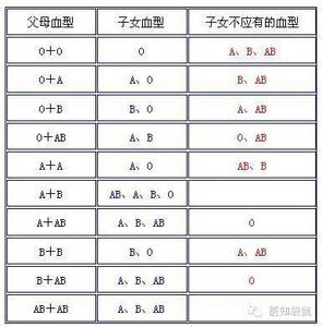 永久不变规律开肖公式 夫妻间12个不变的规律