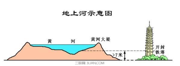 中国最高蹦极在哪里 中国最高的悬河在哪里