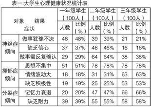 中学生健康调查问卷 中学生健康调查报告