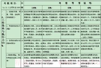 2016校长年度考核总结 2016校长年度考核个人总结范文