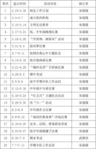 小学少先队工作计划 小学2010年少先队工作计划