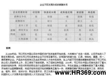 员工福利发放物品清单 HR分享的公司福利清单