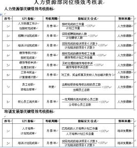 人力资源部工作总结 人力资源部学期工作总结