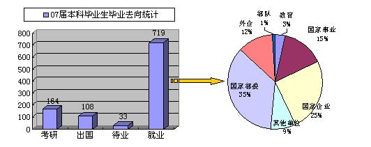 葡萄牙语就业前景 葡萄牙语人才的就业前景与方向