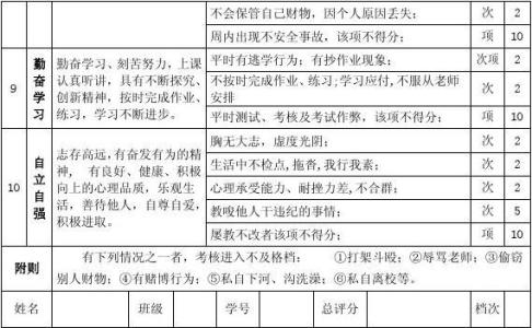 中小学生思想政治表现 学生思想政治表现评语