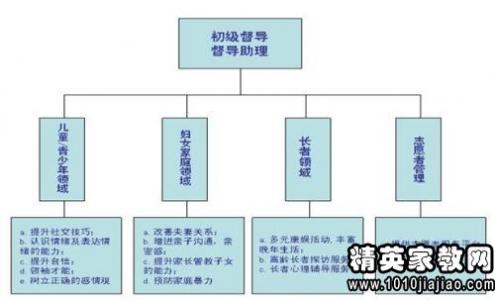 行政文员工作总结 行政文员工作总结两篇