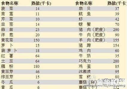 高热量水果 热量高的水果(2)