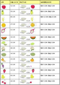 低热量水果 热量低的水果(2)