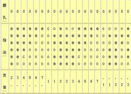 笛子的指法表 笛子的指法技术