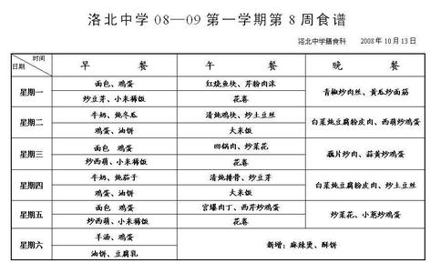 原来的营养 “反营养物质”原来可以这么解释