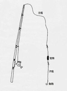 钓鱼诱饵的使用方法 海竿钓投放诱饵的方法