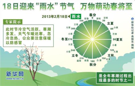 雨水节气祝福文章 2013蛇年雨水节气祝福短信