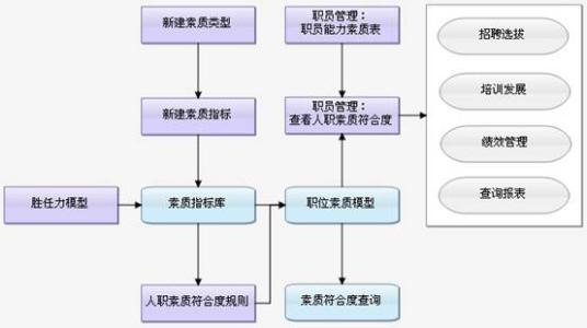 知识与能力的表达方式 换一个方式表达的能力(6)