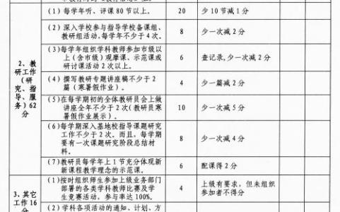 小学学校教研工作计划 小学教研室工作计划