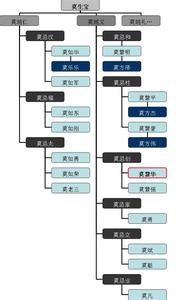 莫姓起源 莫姓起源及简介