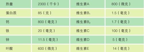 新生儿营养需求 怀孕9月营养需求(4)