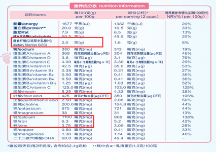 新生儿营养需求 怀孕2月营养需求(2)