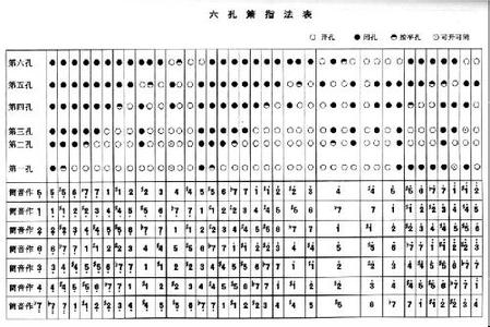 箫的气息 箫的气息控制