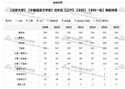 学业就业与创业800字 美国大学50类专业学业背景及就业前途(2)