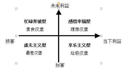 人生的hard模式 人生的模式