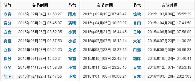 2015年24节气时间表 2015年节气时刻表