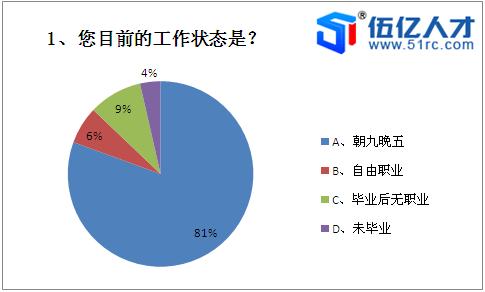 隐性就业 “隐性就业”，你怎么看