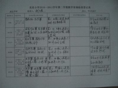 教务处常规检查总结 2014小学教务工作之常规检查总结