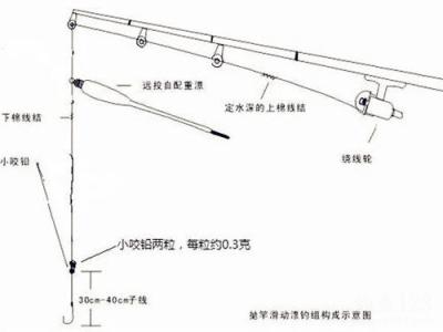 冬天钓鱼技巧野钓鲫鱼 冬天矶竿钓鲫鱼的技巧