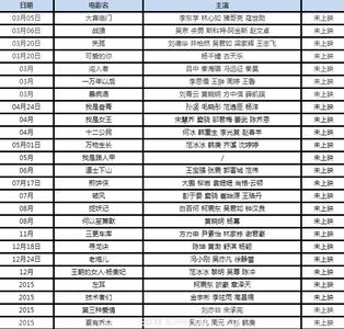 2015电影上映时间表 2015年2月电影上映时间表