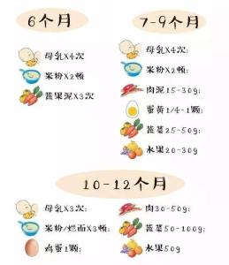 母乳宝宝怎么添加辅食 母乳与辅食要怎么搭配？