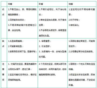 不同睡姿的性格 不同睡姿有哪些优缺点(3)