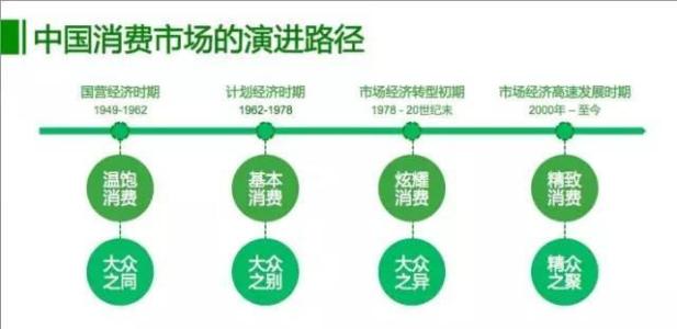 精众广告 精众与大众的十一个区别