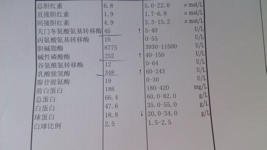 孕妇肝肾功能如何检查 孕妇肝功能检查项目