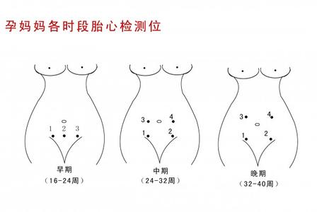 胎动在左边能左侧睡吗 胎动在左边