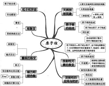 小学新课程实施总结 实施高中物理新课程的总结