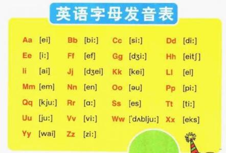 英语字母组合发音规律 英语发音十个你不知道的规律