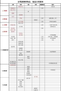 自驾游装备清单 2013年关于“十一”出游装备清单 自驾游装备